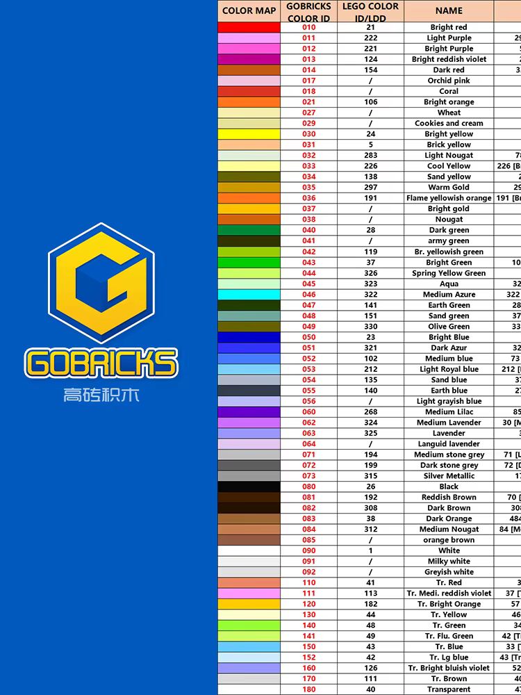 Gobricks 10 adet MOC Bar 1L kl - Kids Toys Under 1000 incelemesi ve fiyatı
